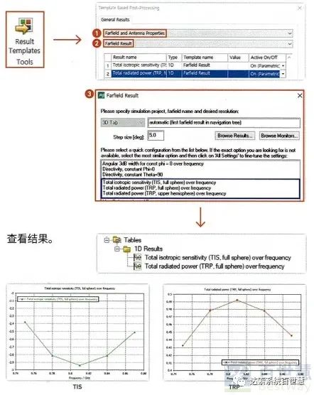 CST基礎059-后處理模板計算天線TRP、TIS