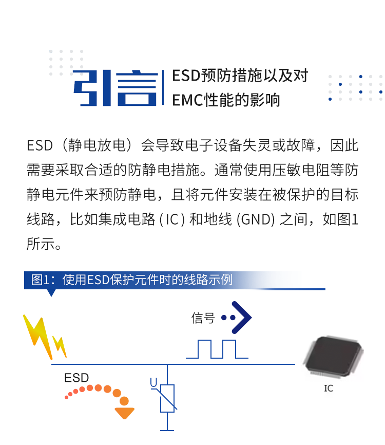 選擇合適的ESD保護元件有多重要？