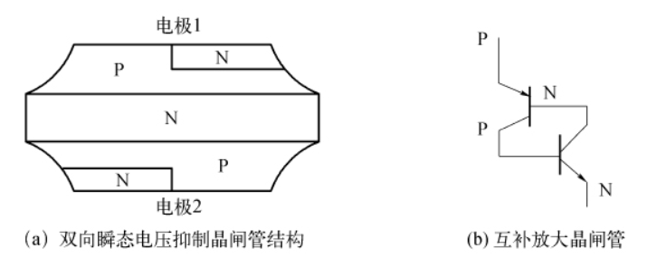 一文讀懂：瞬態電壓抑制晶閘管的結構、原理及應用設計