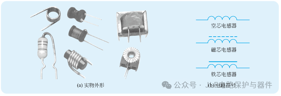 一文了解：電感器的參數、性能、種類及選用方法